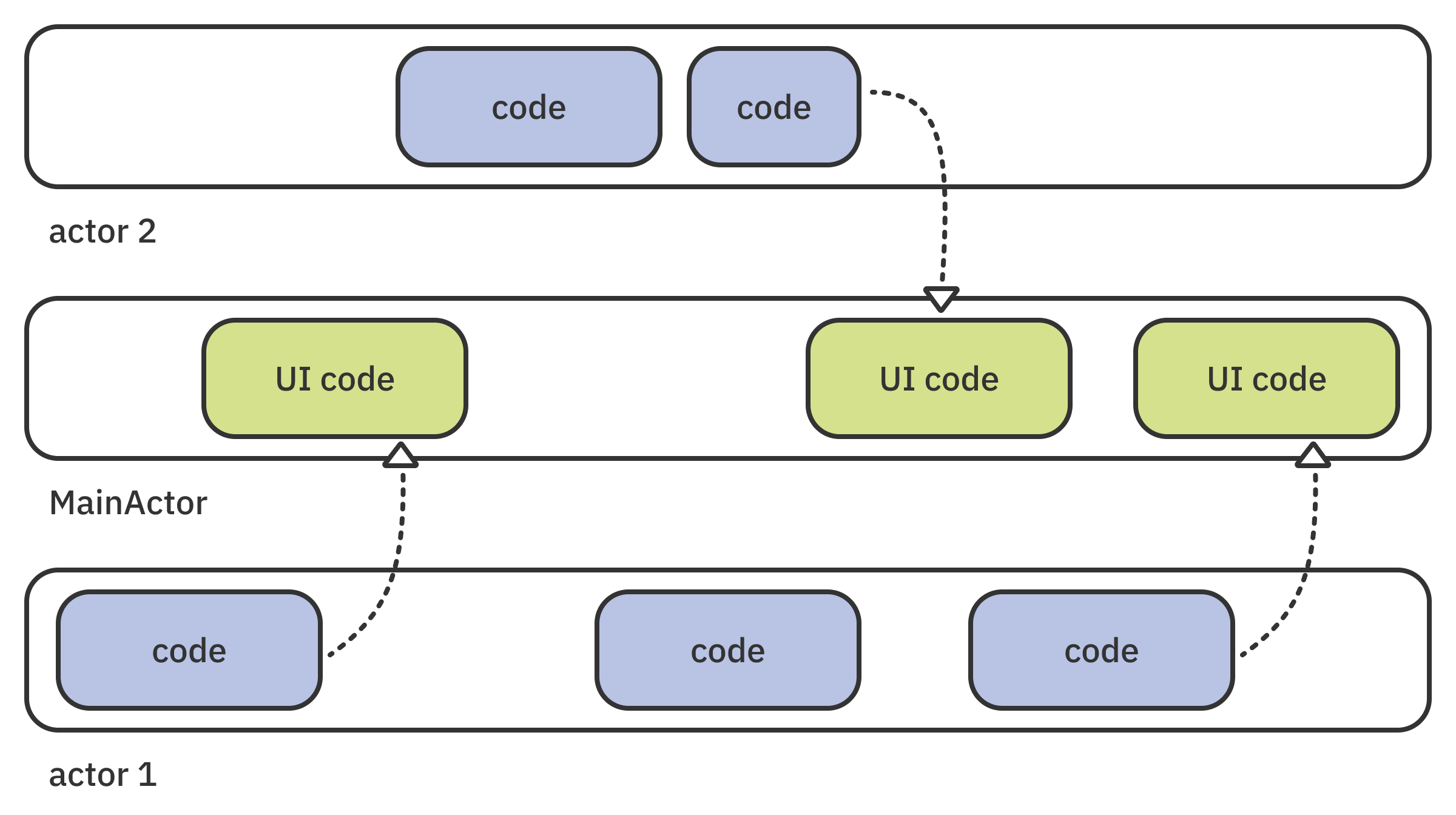 Vapor Modern Concurrency In Swift 10 Chapter 9 Global Actors